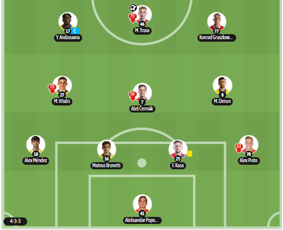 Le 11 de départ du Dunajska contre le Slovan Bratislava, lors de la 18e journée du championnat slovaque de football 23-2024.